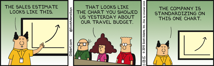 chart dilbert